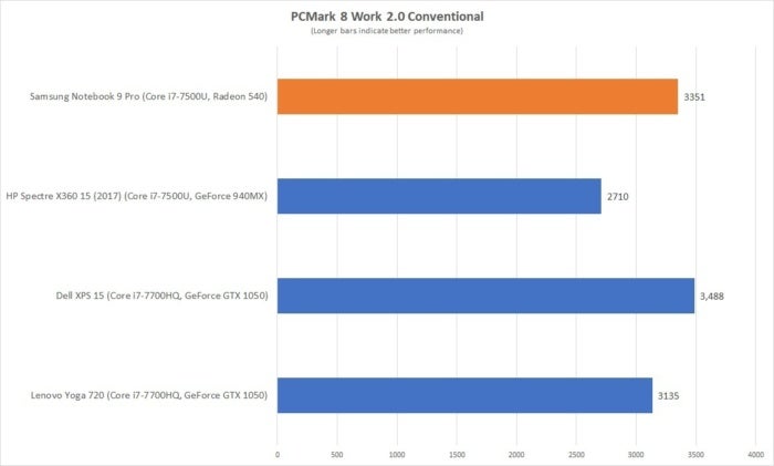 samsung notebook 9 pro pcmark 8 work conv