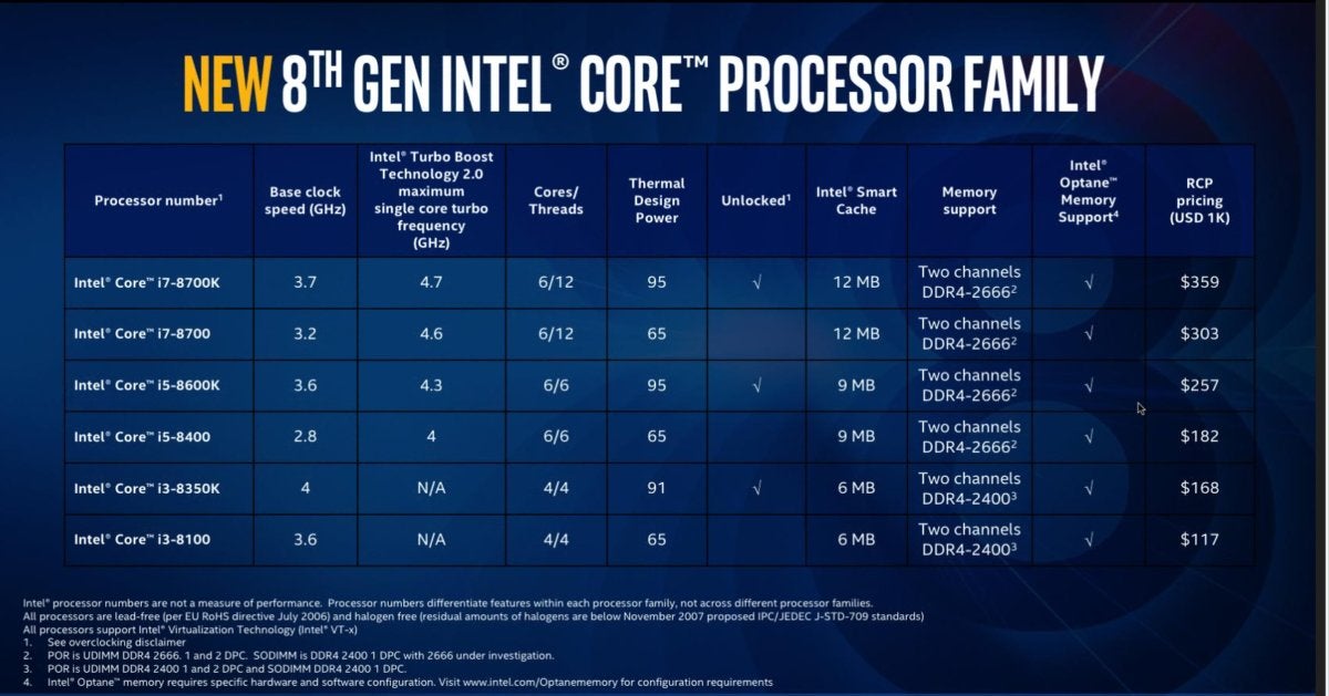 Speeds and Food Intel Coffee Lake 8th Generation