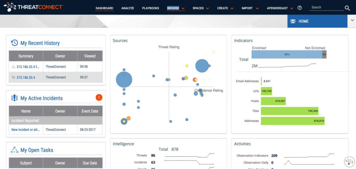 ThreatConnect main dashboard