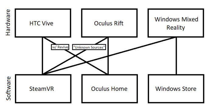 vrhardwaresoftware