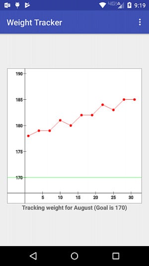 weightformonth
