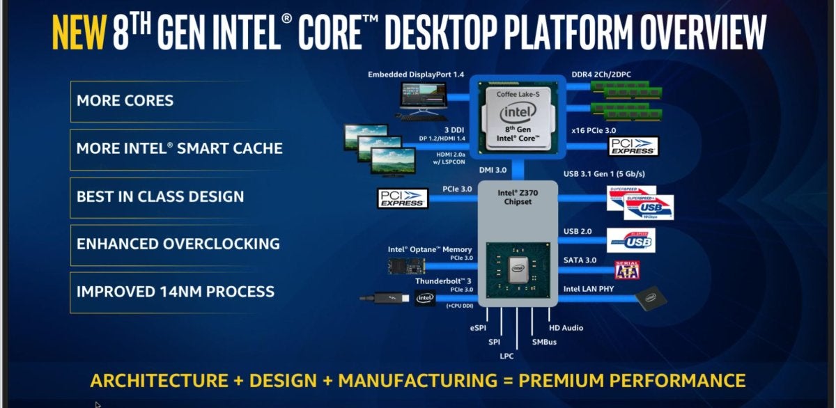 Intel Coffee Lake 8th gen  z370 chipset diagram