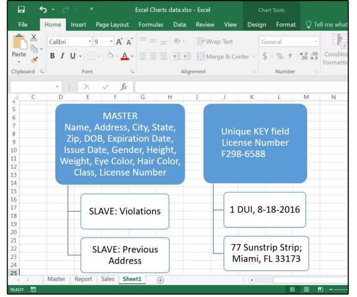 02 relational database master and slaves