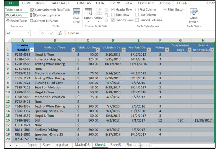 06 create the violations slave table spreadsheet