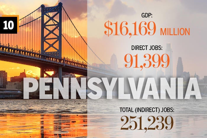 10 pennsylvania