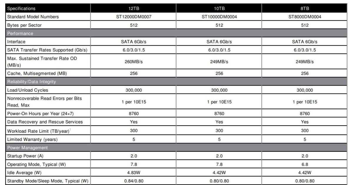 12tb barracuda pro specs