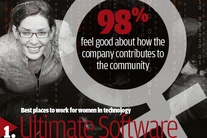 1. Ultimate Software