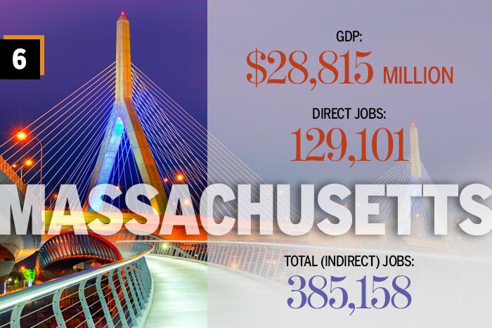 6. Massachusetts