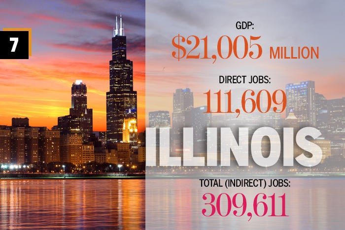 7. Illinois