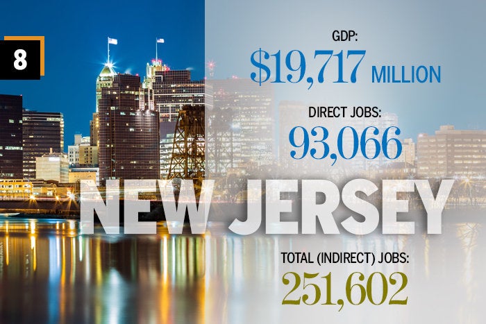 8. New Jersey