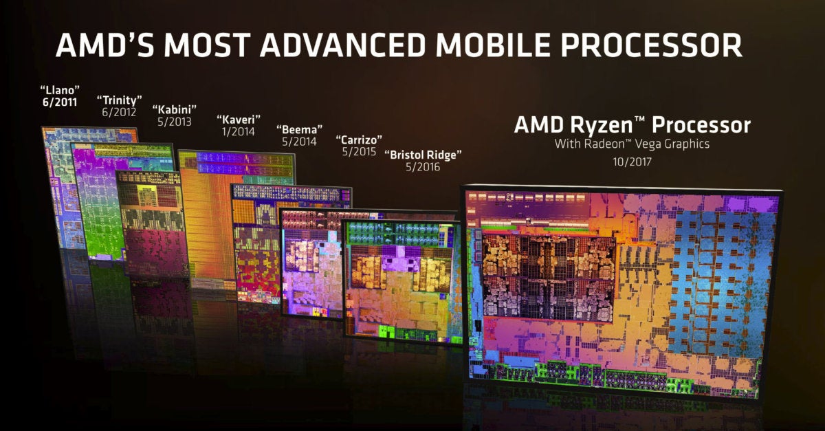 amd apu lineup llano trinity kabini kaveri beema carrizo bristol ridge ryzen