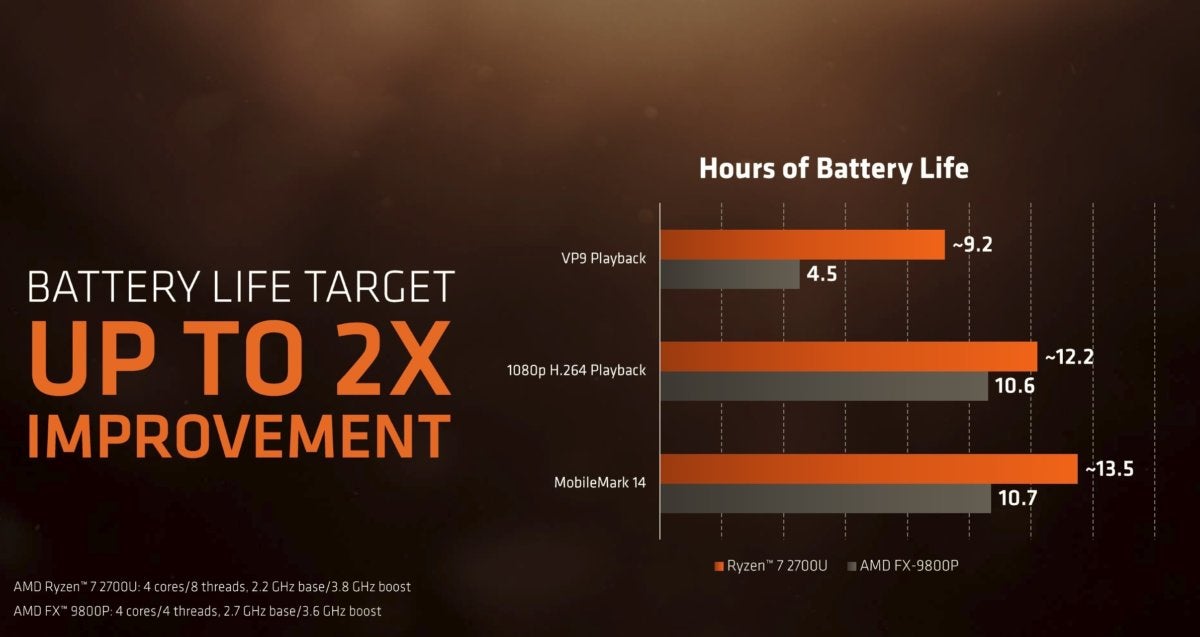 amd ryzen mobile battery life