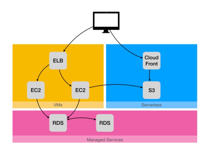 aws workspaces cli