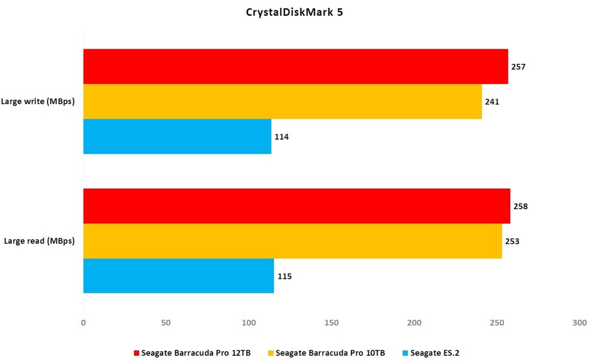 barracuda pro 12tb cdm