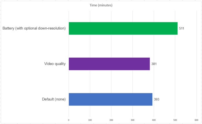 Windows 10 app setting battery life test