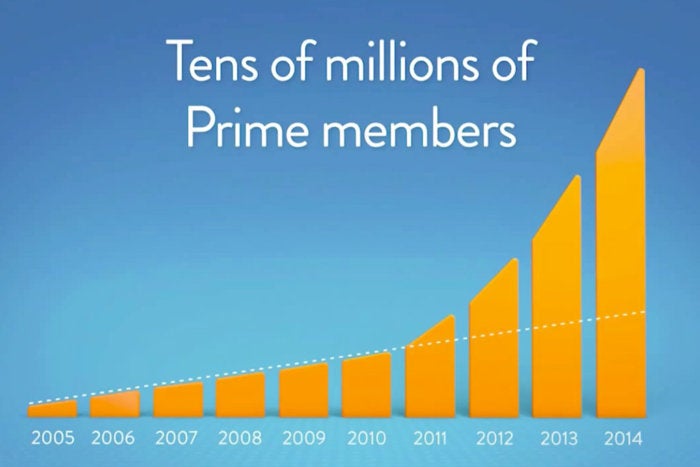 bezos chart 2014