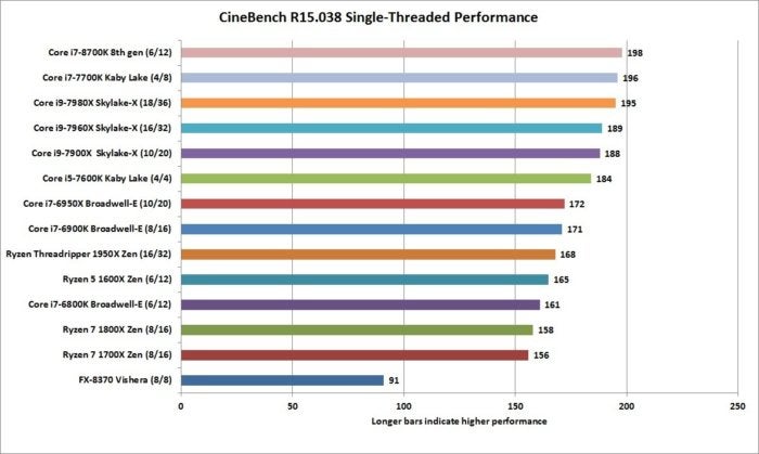 core i7 8700k cinebench r15 1t