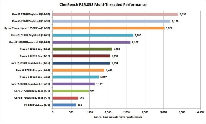 core i7 8700k cinebench r15 nt