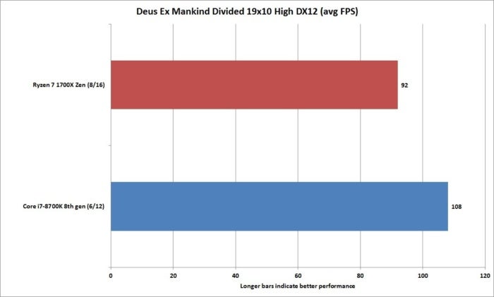 core i7 8700k deus ex mankind divided dx 12 19x10 high