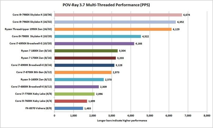 core i7 8700k pov ray 3.7 nt performance