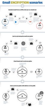 email encryption