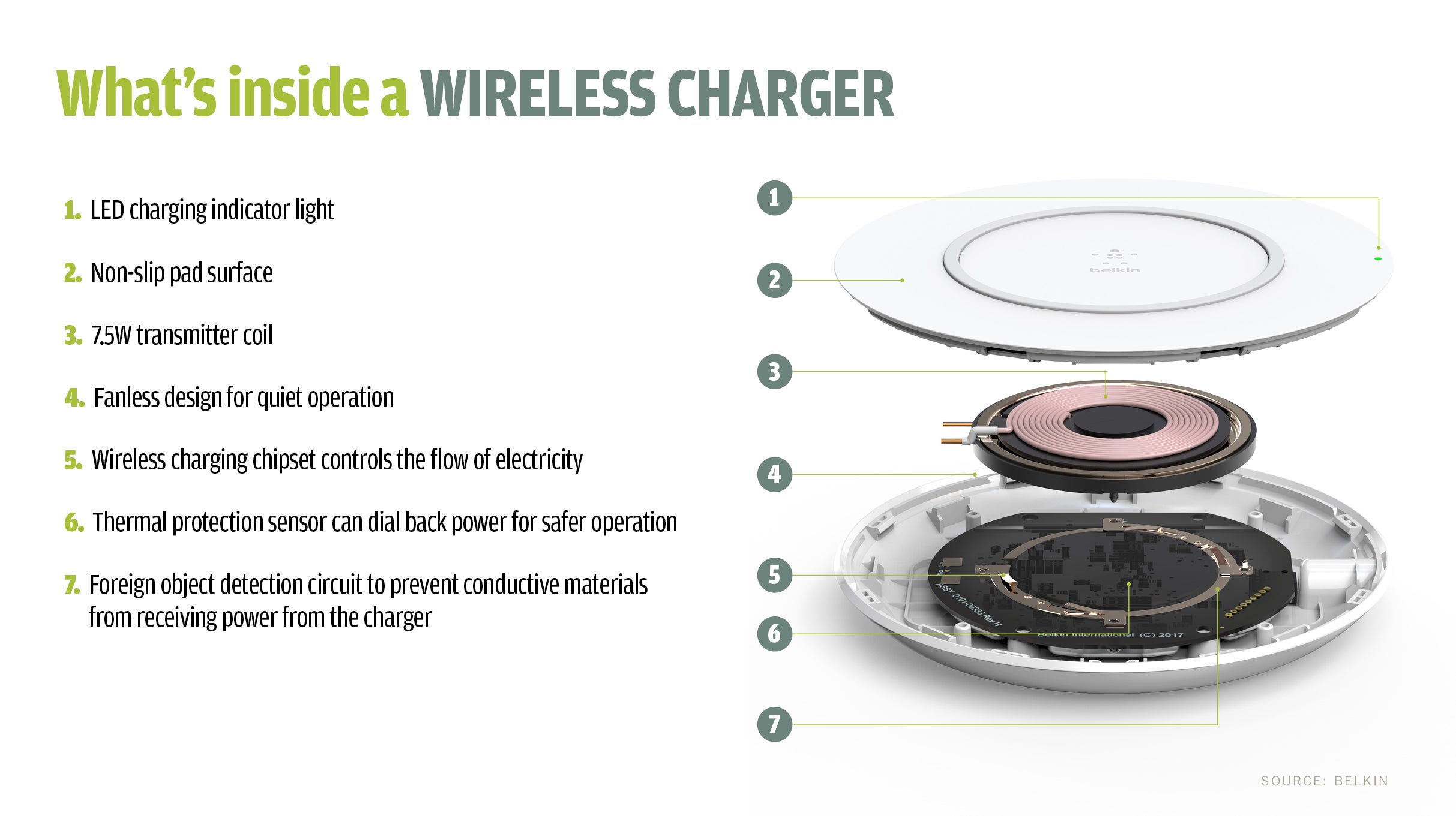 Wireless Charging From A To Z What You Need To Know Computerworld