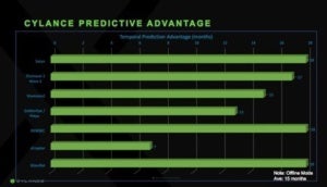 cylance predictive advantage