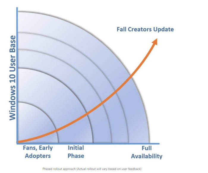 fcu adoption rate