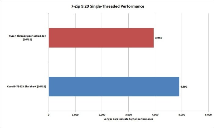 fnw showdown 7 zip 9.20 1t