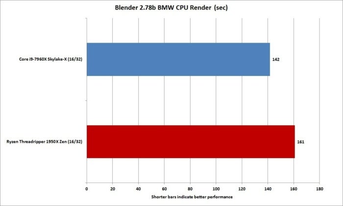 fnw showdown blender bmw