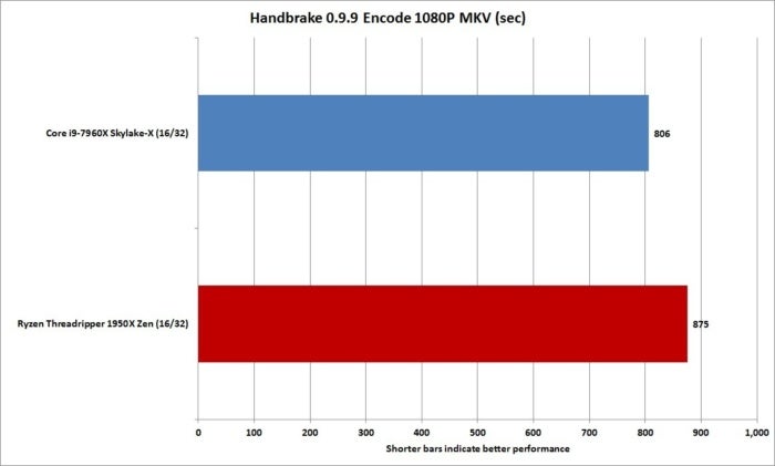 fnw showdown handbrake