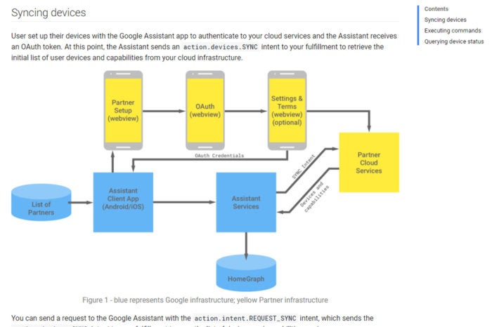 google assistant developer docs