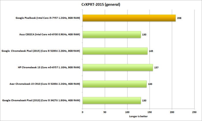 google pixelbook crxprt 2015