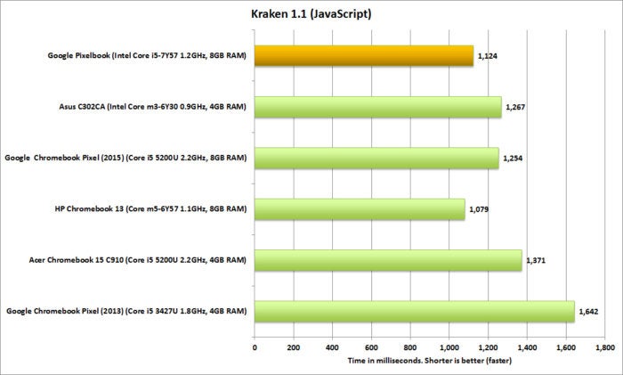 google pixelbook kraken