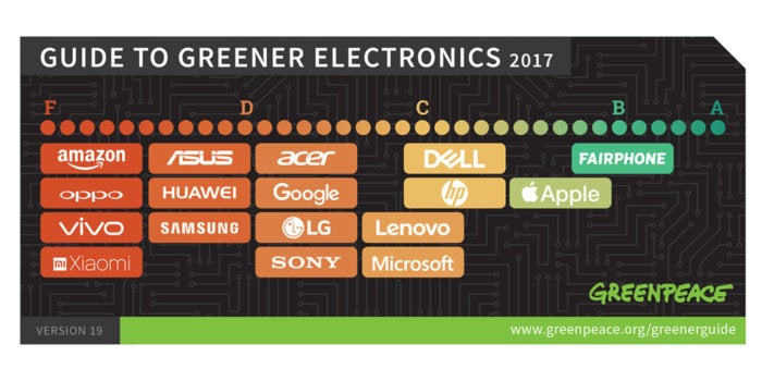 greenpeace green it overall rankings