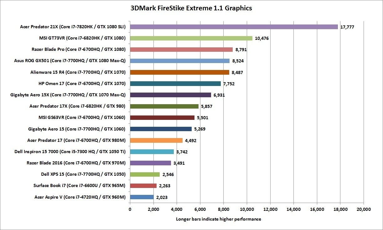 how_much_gpu_do_you_need_in_your_laptop 100739219 orig