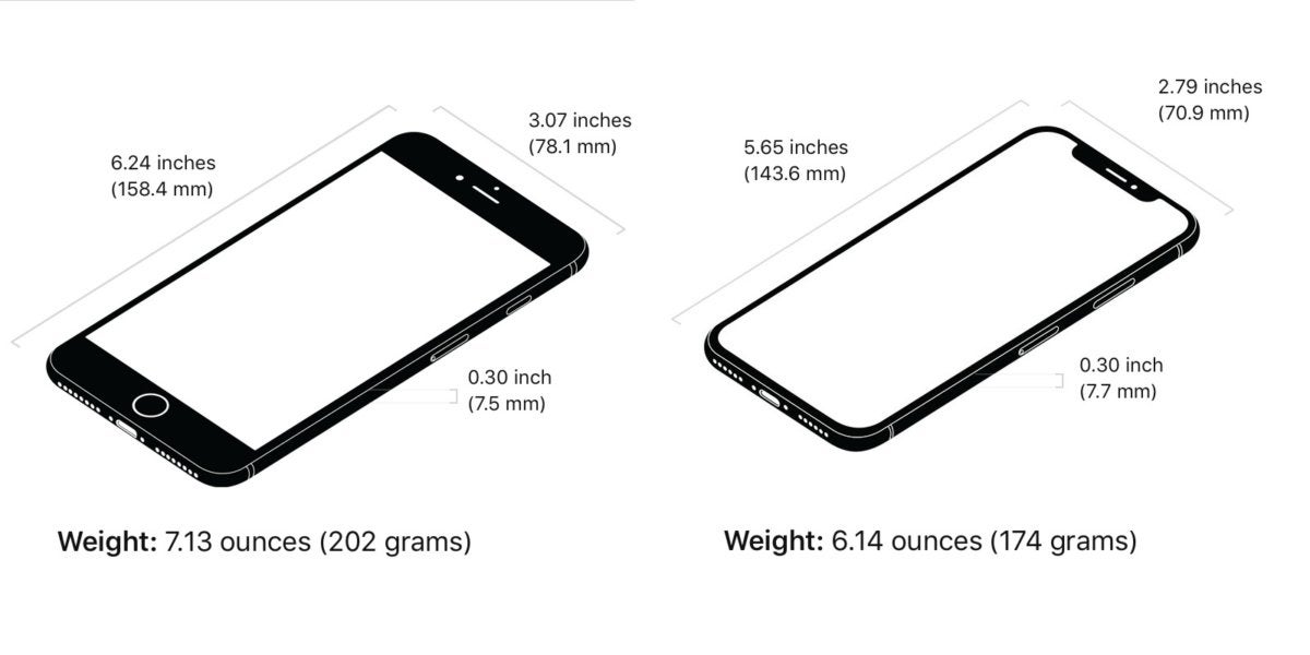 iPhone 8 Plus vs. iPhone X: Which one should you buy? | Macworld