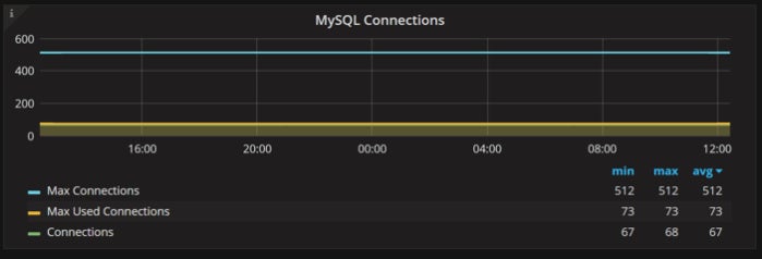 mysql connections