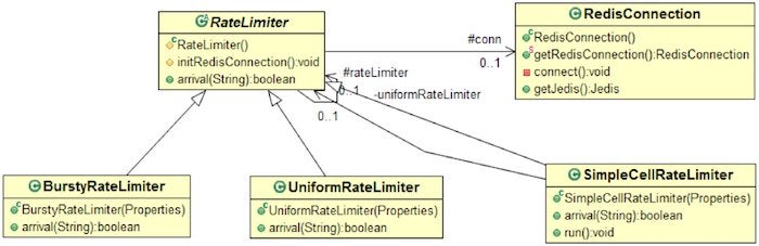 redis ratelimiter