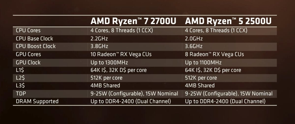 ryzen 7 mobile specs