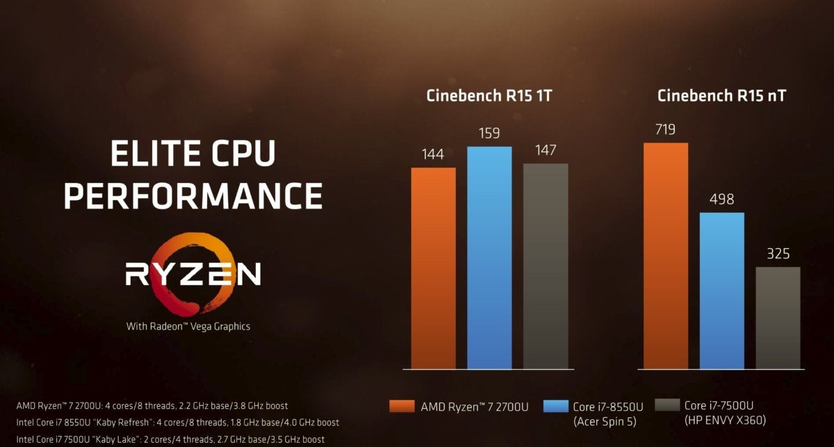 ryzen mobile apu vs core i7 coffee lake vs core i7 kaby lake