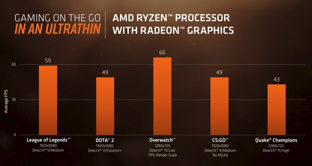 ryzen mobile gpu game performance reeses peanut butter cup