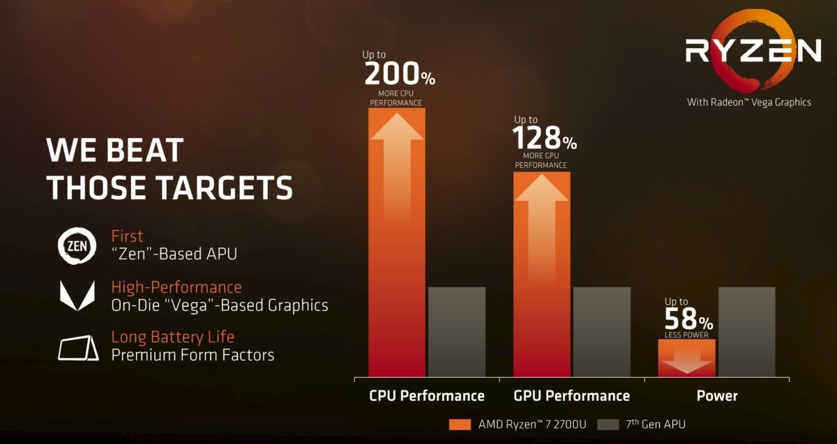 ryzen mobile vs 7th gen apu target beat