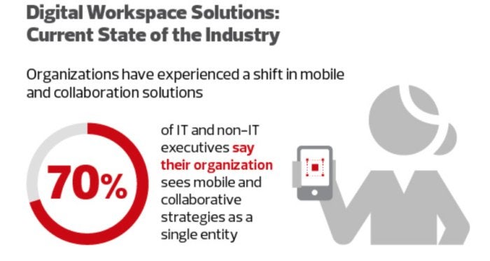 Mobile and collaboration