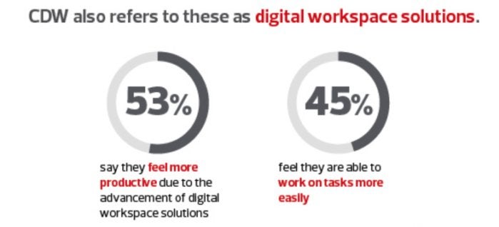 Mobile and collaboration