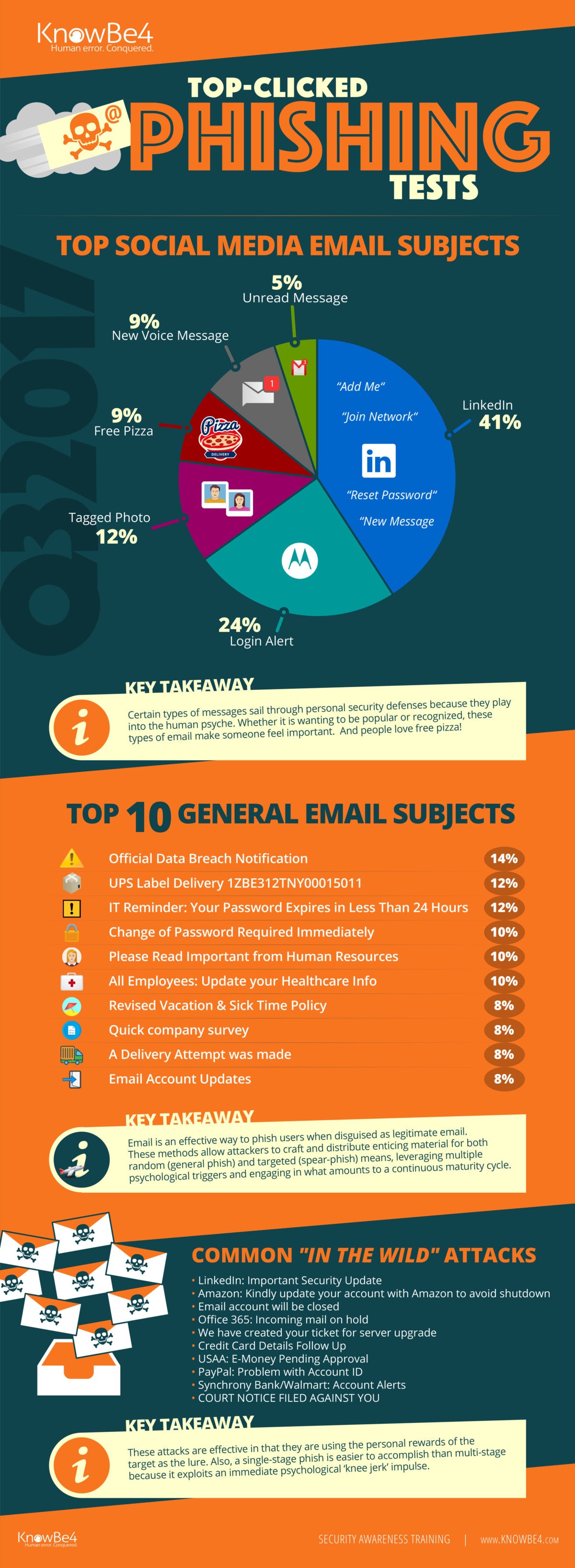 What is phishing? How this cyber attack works and how to prevent it ...