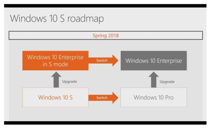 Windows 10 Enterprise in S Mode