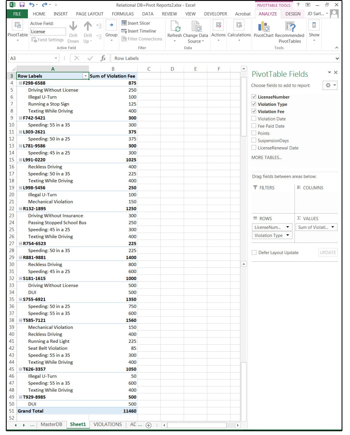 04 reportviolations with fees by type for each license number