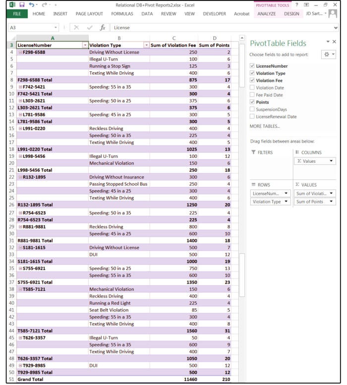 04b report points listed for each violation