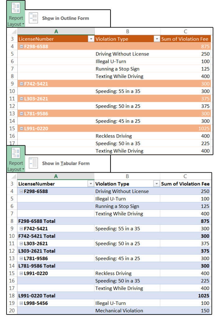 08 report layouts for outlinetabular forms